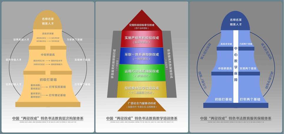 打造开放平台 服务全民书法 ——国家开放大学书画艺术教育研究 打造开放平台 服务全民书法 ——国家开放大学书画艺术教育研究